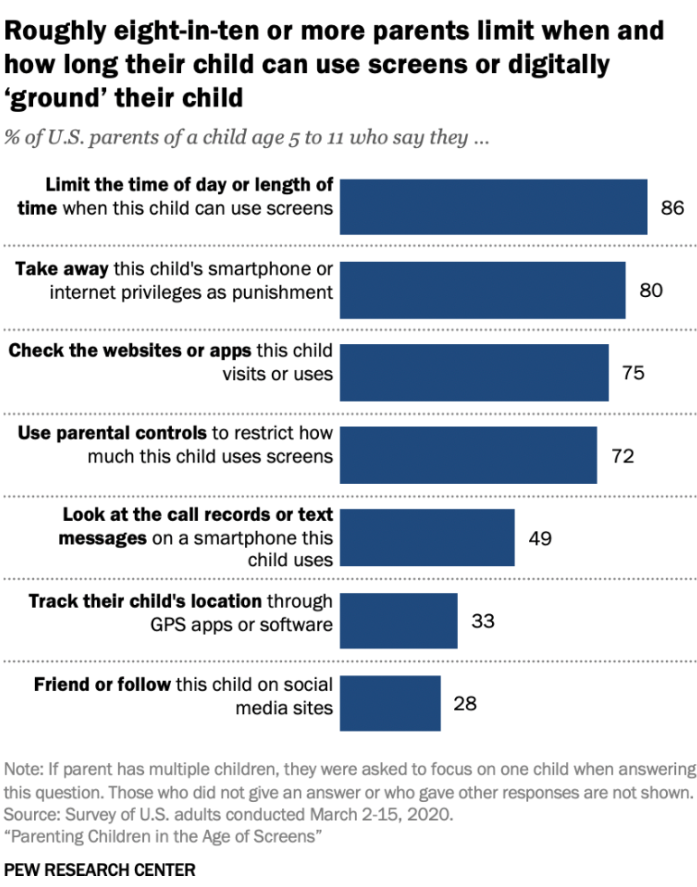 Social media and television