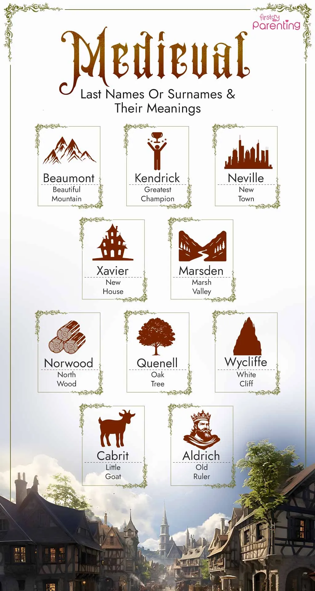 Infographic - Medieval Last Names Or Surnames