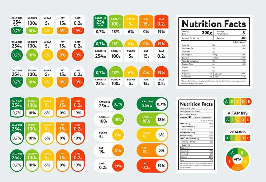 Nutrition Facts Label