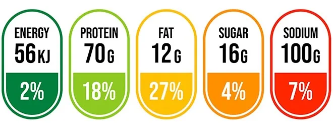 Nutrition Labels Ingredients