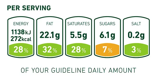Guideline on Daily Serving Amount