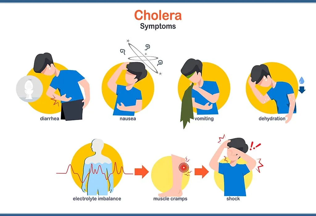 Symptoms of Cholera