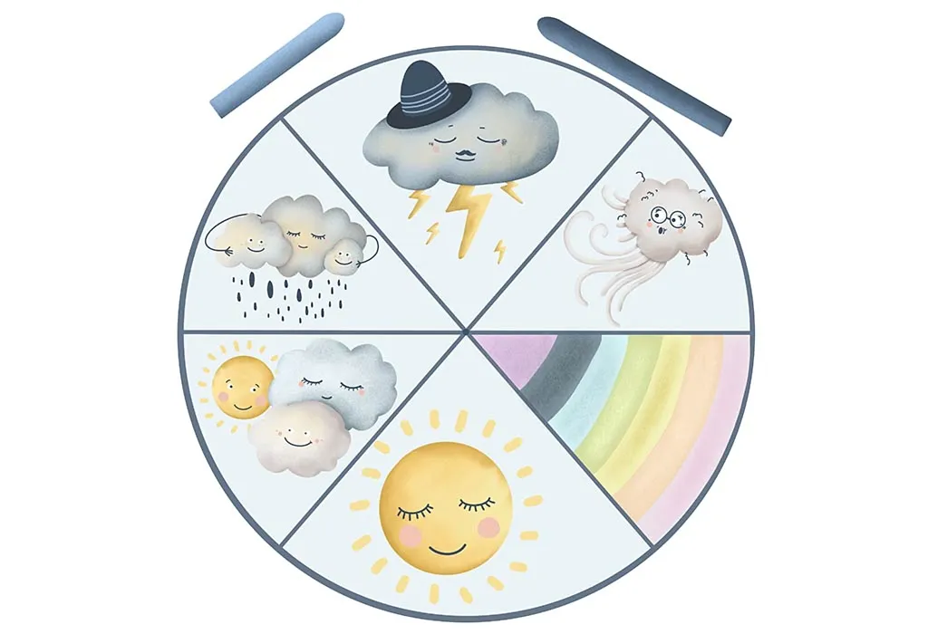Weather Wheel
