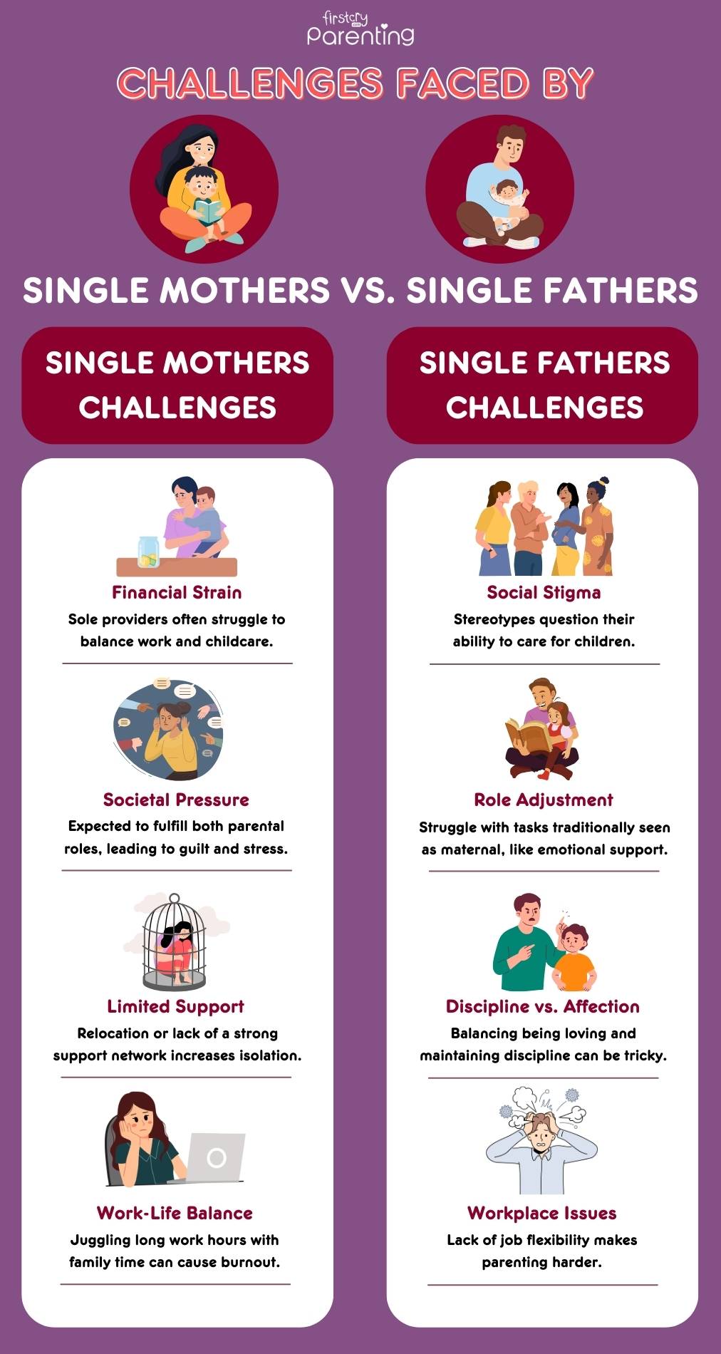 Challenges Faced by Single Mothers vs. Single Fathers - Infographic