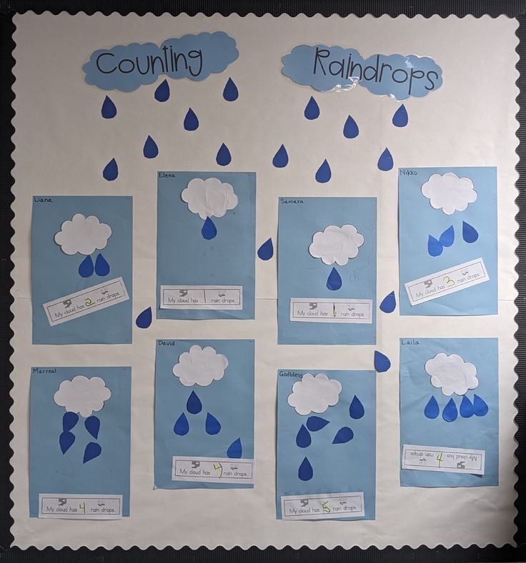 Counting Raindrops