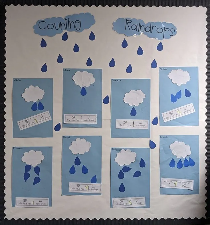 Counting Raindrops