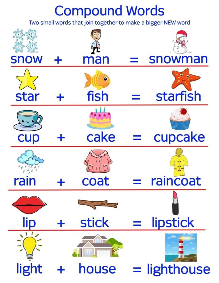 How Are Compound Words Formed?
