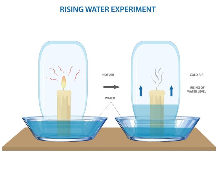 Rising Water Candle